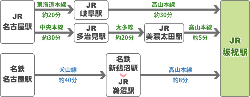 鉄道をご利用簿場合の画像です