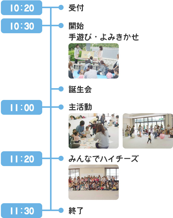 アンブレラサロンのタイムスケジュールの図です